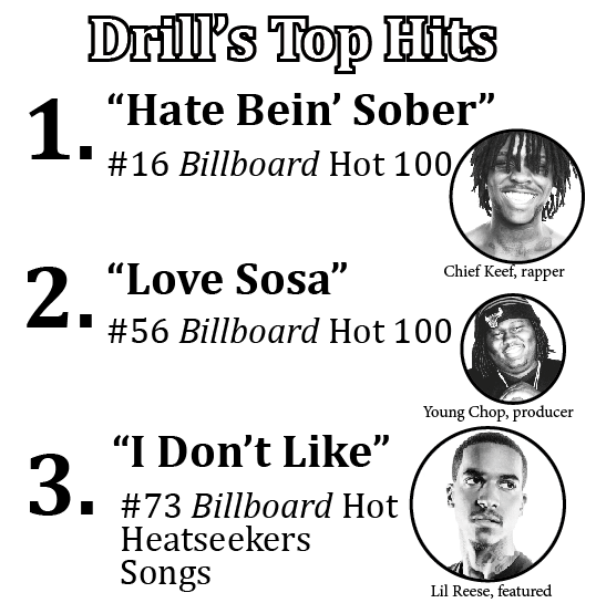 Chicagos drill music rises to the Top Charts