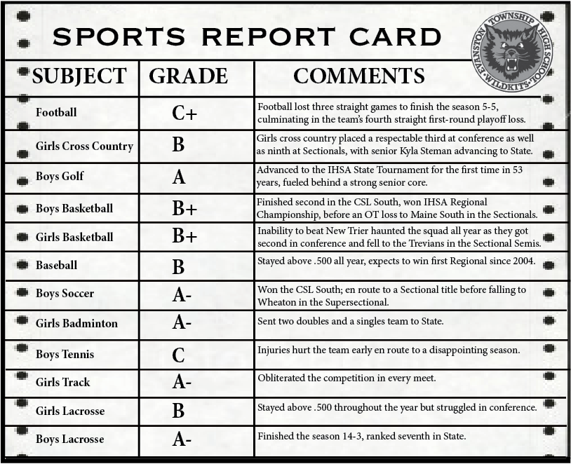 Sports Report Card