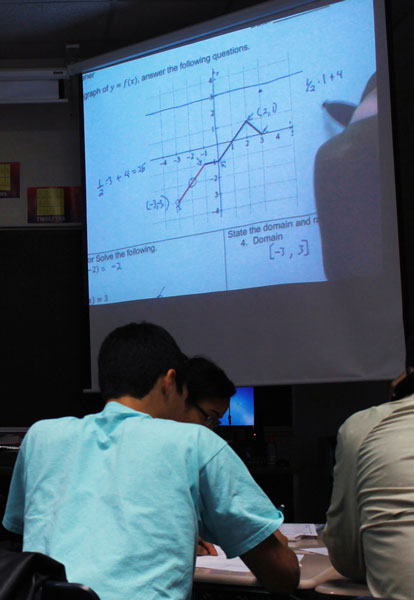 Algebra in Entrepreneurship brings real world to math