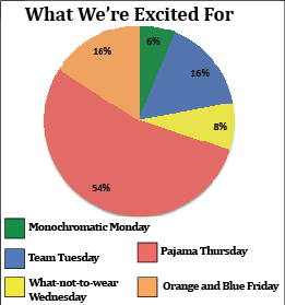 Spirit week kicks off after winter break