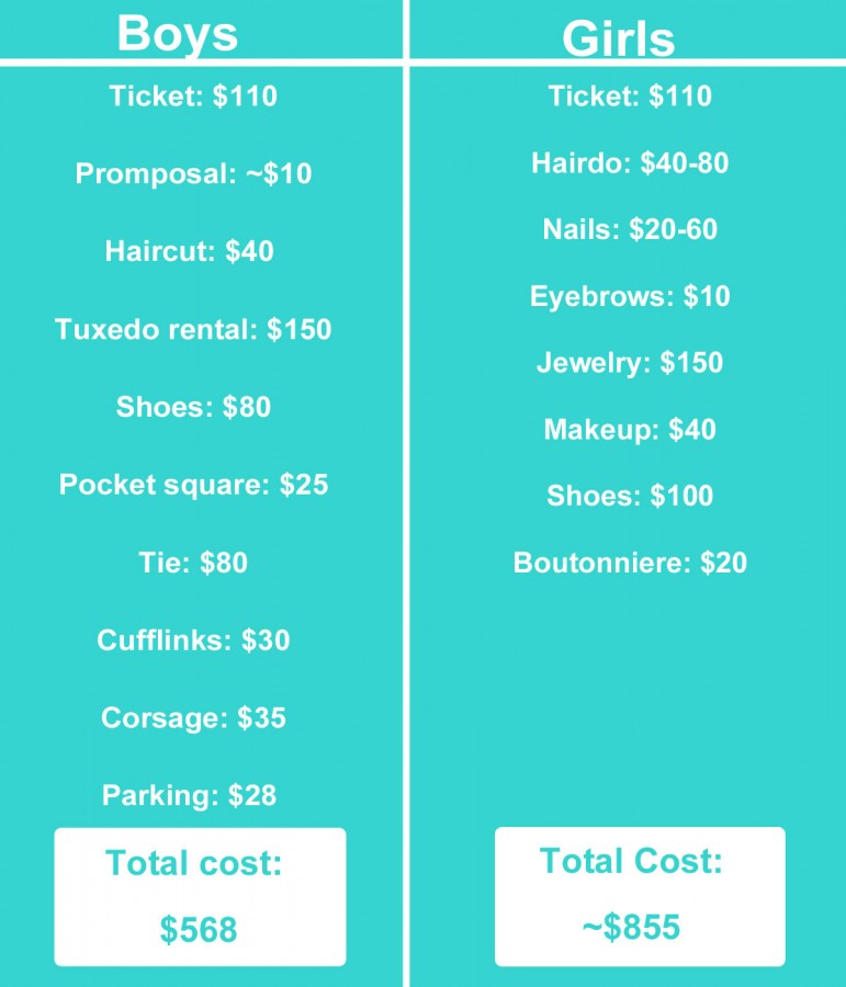 The cost of prom