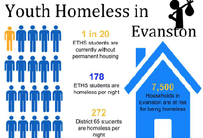 Homeless students turn to Evanston polices for help