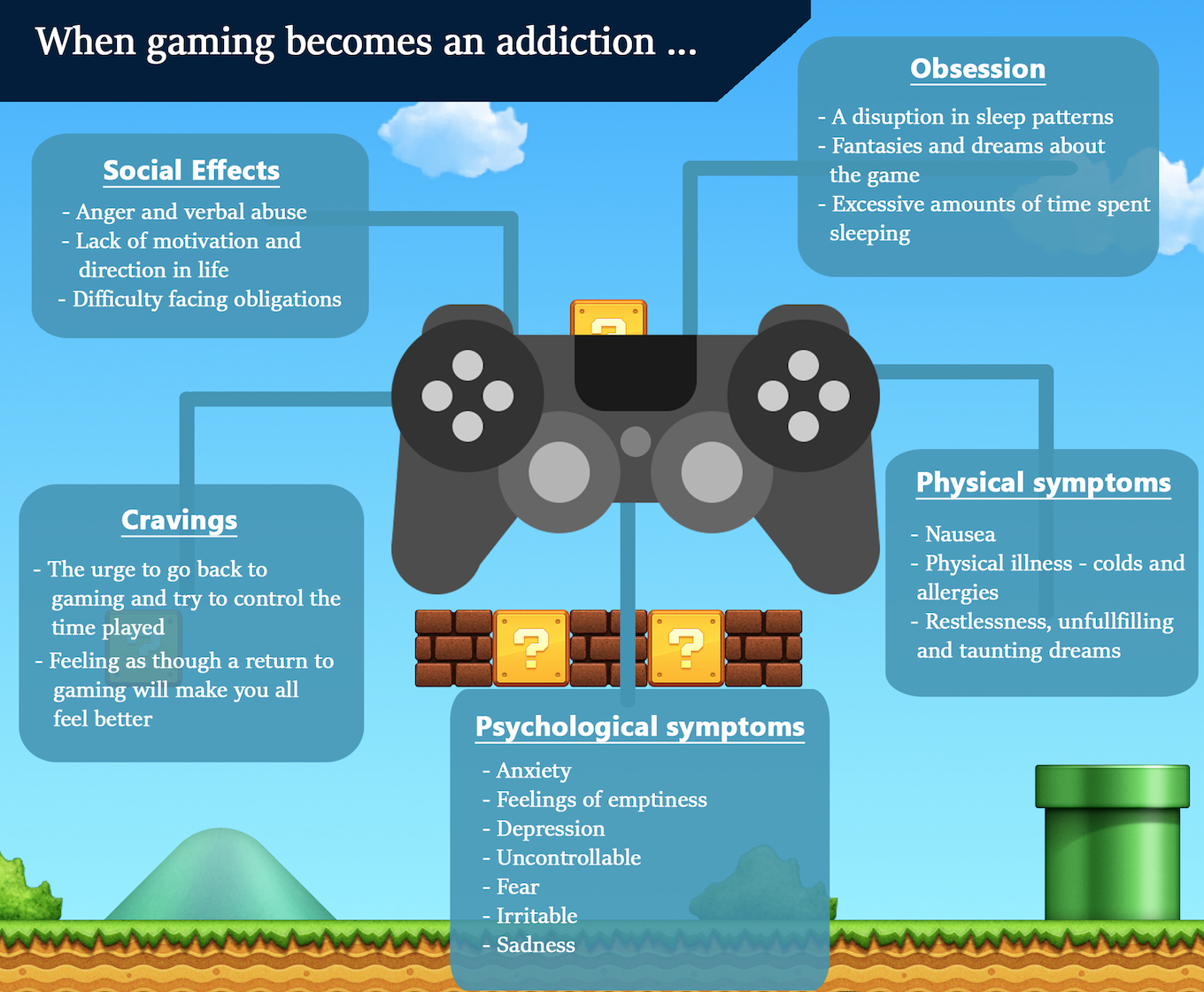 Video Game Addiction Plagues Teens The Evanstonian