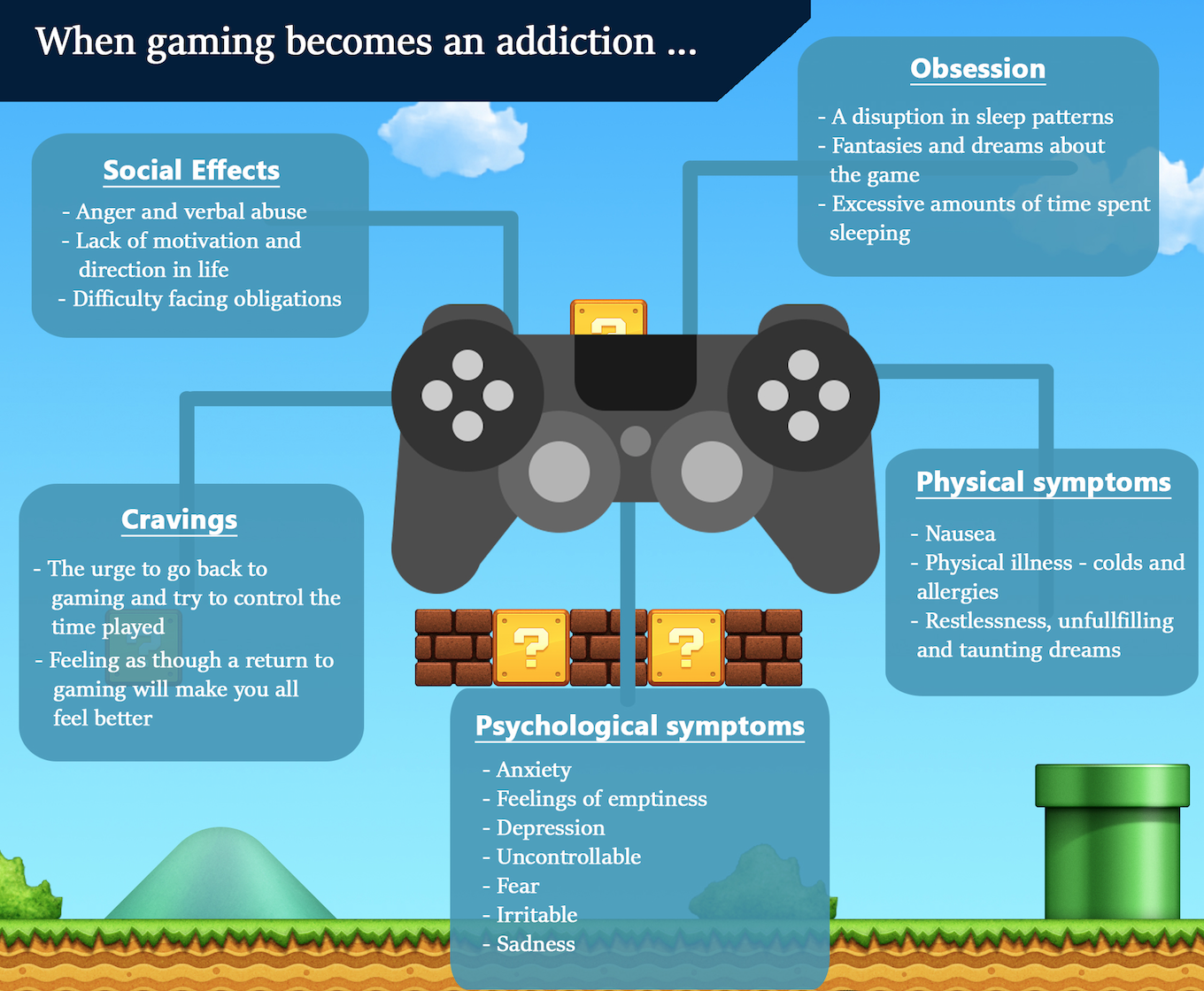 Video Game Addiction Is Real: Signs, Symptoms & Treatment