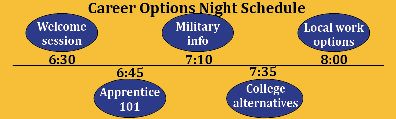 Career Options Night, WorKIT Week offer alternative pathways