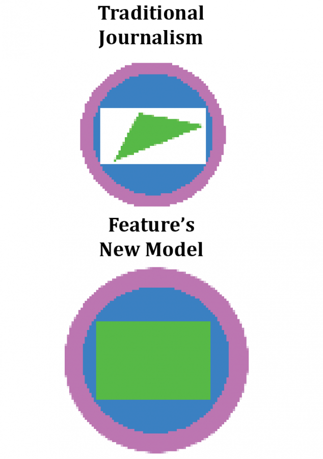 Feature shifts mindset, changes philosophy