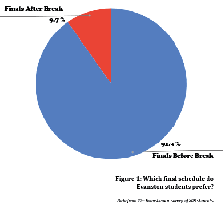 Shifted finals schedule prompts student and staff response