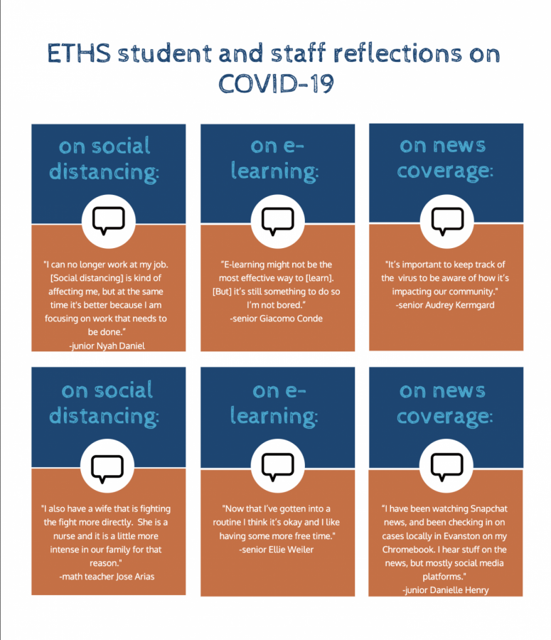 Students adjust to social isolation, e-learning