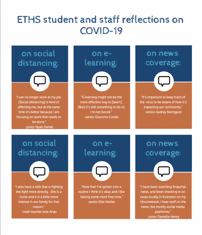 Students+adjust+to+social+isolation%2C+e-learning