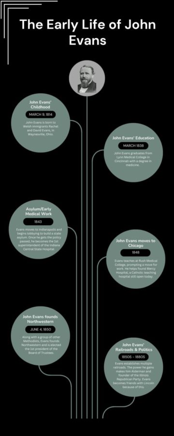 John Evans Early Life Infographic