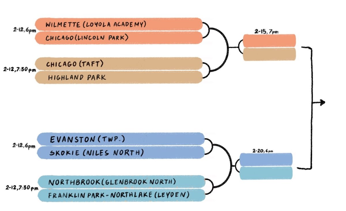 Evanston+will+kick+off+its+playoff+run+against+Niles+North+tonight+at+6+p.m.